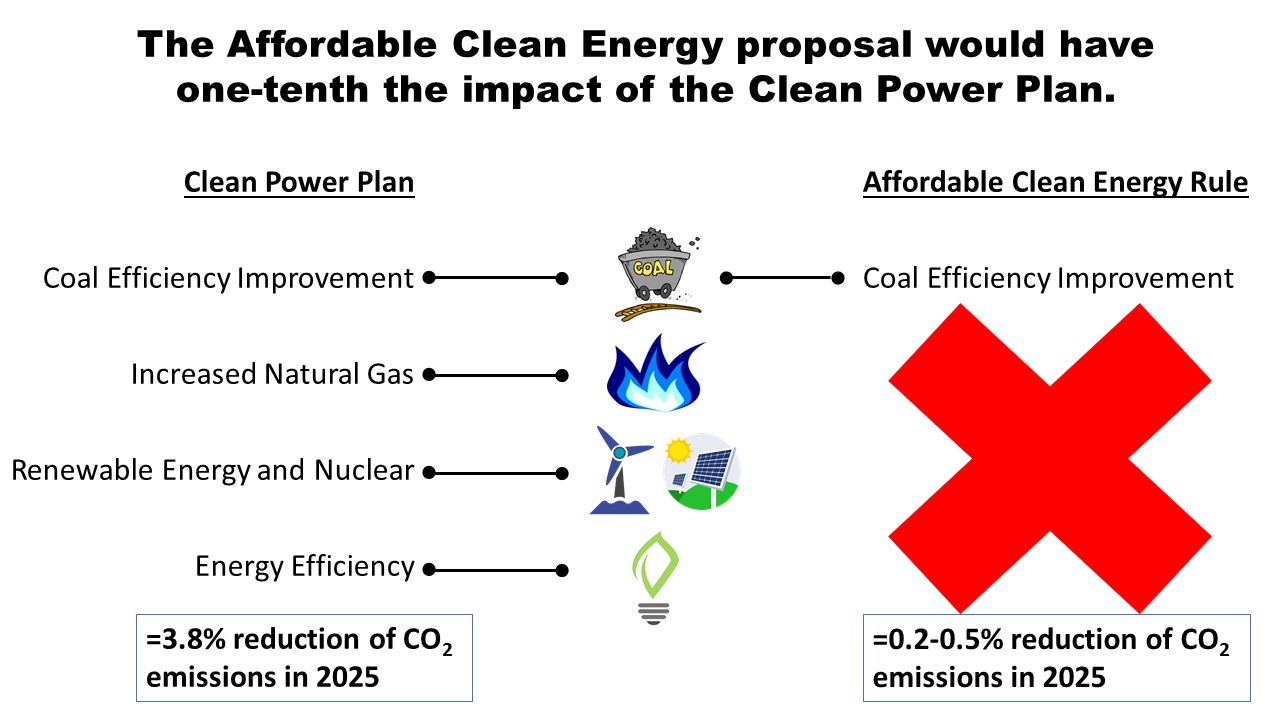 Clean Power Plan Slide